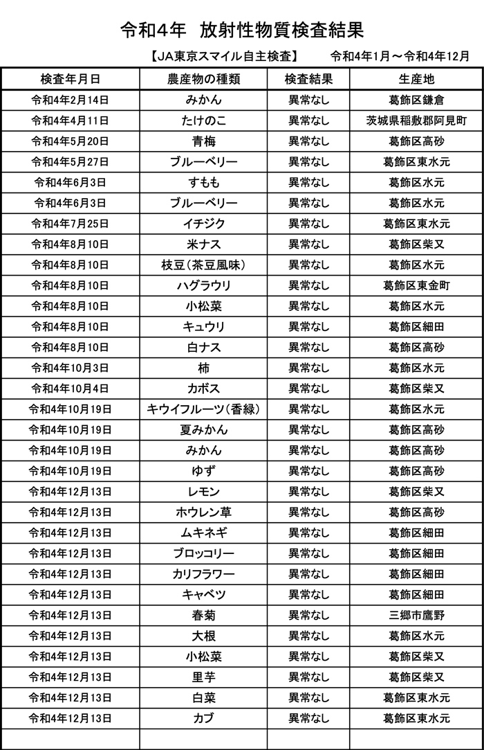 放射性物質検査結果