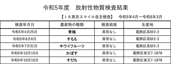 放射性物質検査結果